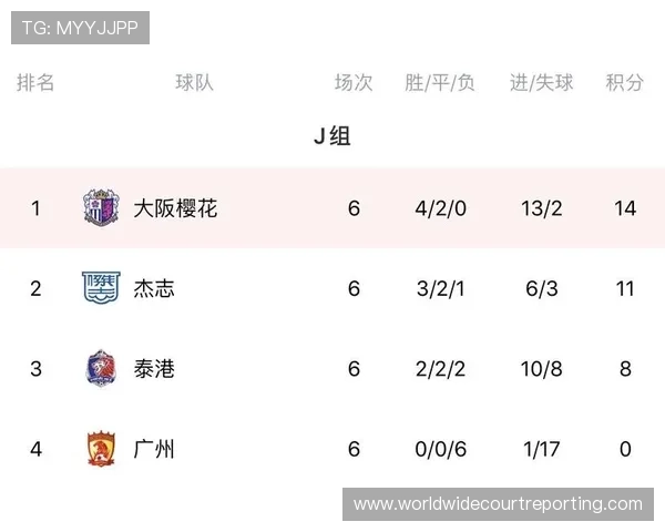 J组最终排名会如何变化 J组最终排名会如何变化